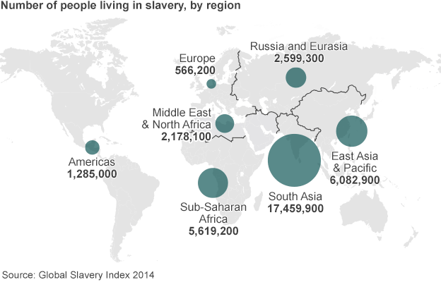 Глобальный рейтинг рабства