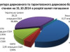Долги Украины превысили один триллион гривен Долги Украины превысили один триллион гривен